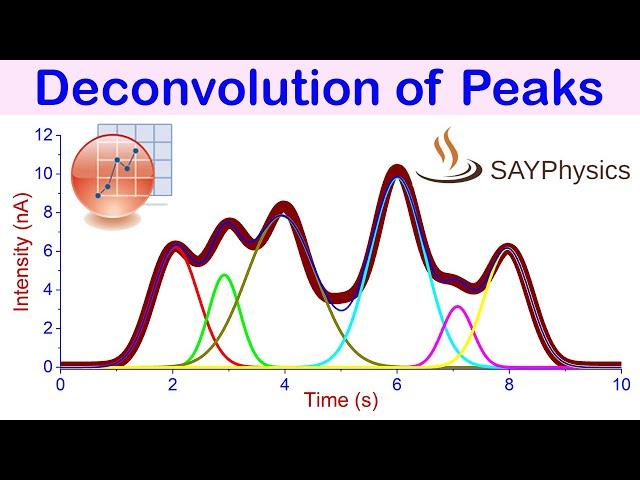 How to deconvolute a peak / multiple peaks fitting in origin