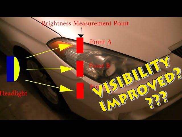 Does restore headlight really improve Brightness and Visibility?And how much does it improve?