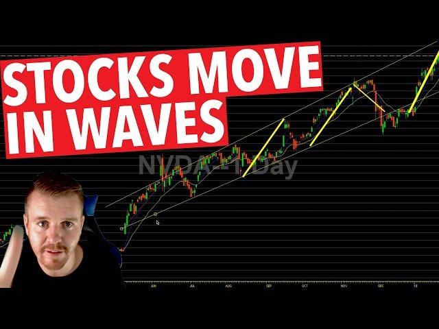 HOW TO FIND STOCK MARKET TRENDS! WAVES!