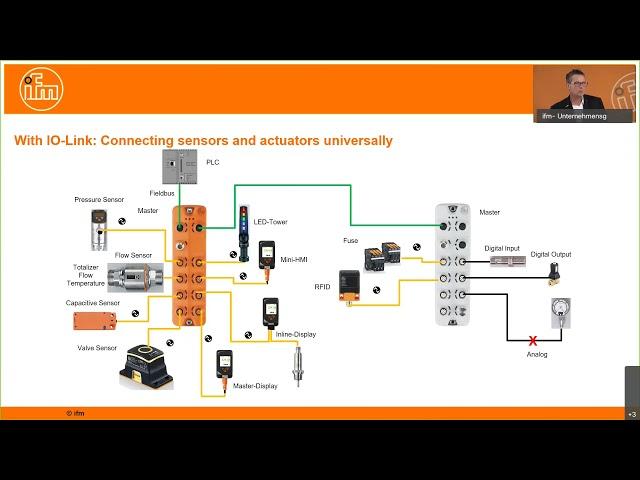 Webinar IO Link Tips and Tricks of real installations EN