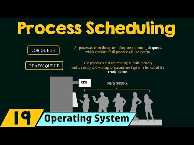 Process Scheduling