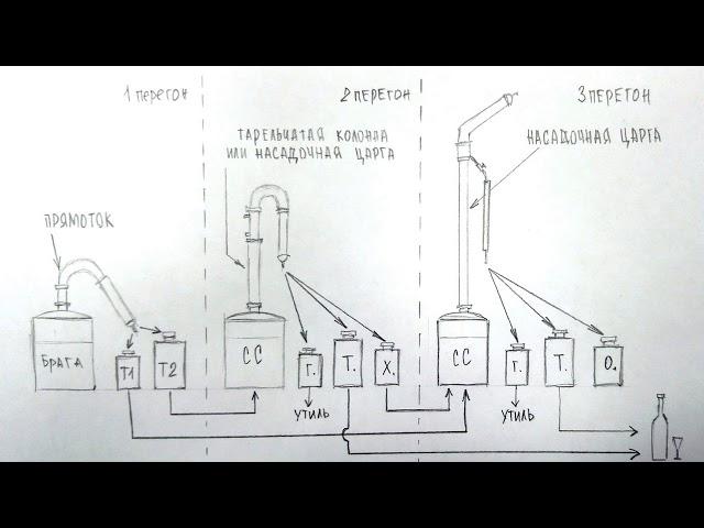 Габриэль в "картинке"|Самогоноварение для начинающих|Азбука Винокура