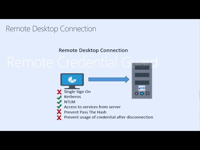 Windows Security - Credential Guard and Remote Credential Guard