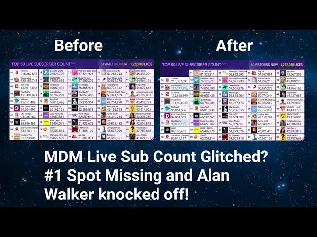 Did MDM's Live Subscriber Count Glitched?? 1st Place Spot Missing and Alan Walker Out 