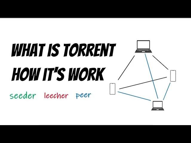 What is Torrent | How it's work | Simple Explanation | Hindi