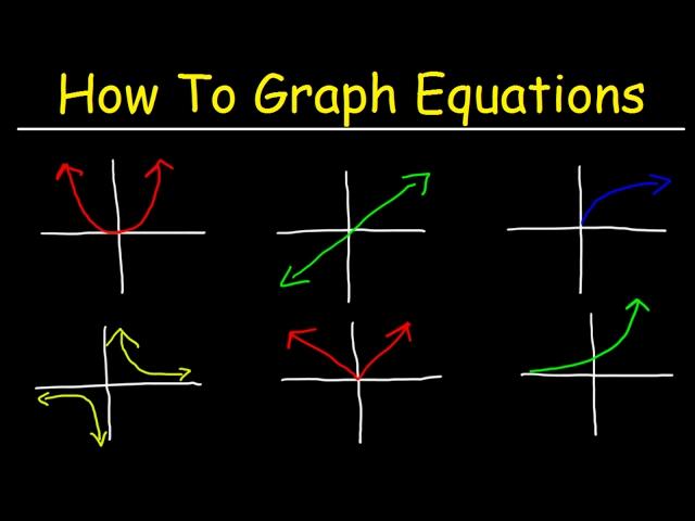 How To Graph Equations - Linear, Quadratic, Cubic, Radical, & Rational Functions