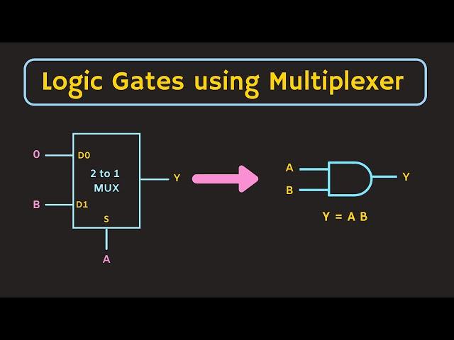 Logic Gates using Multiplexer | How to implement a logic gate using the multiplexer ?