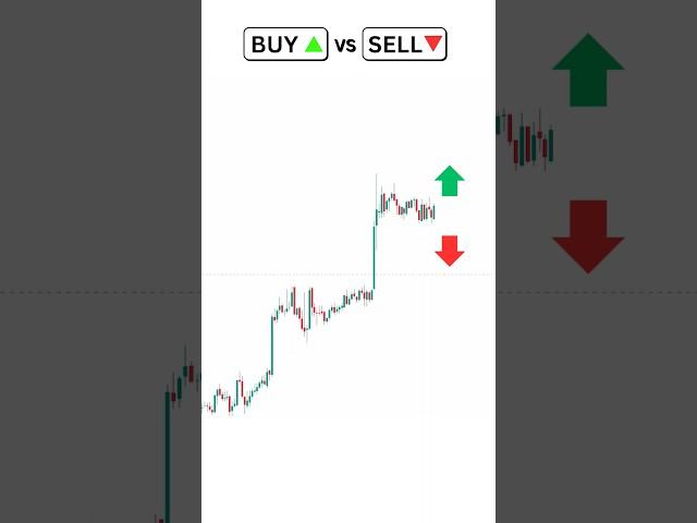 Buy or Sell: Price Action Strategy