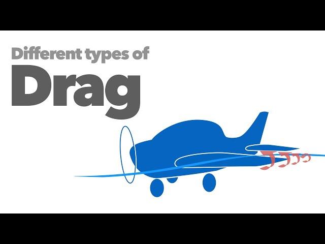 What is Drag?