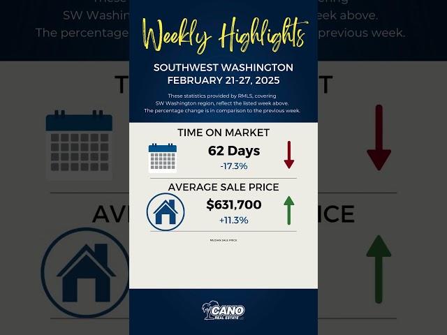 SW Washington Weekly Real Estate Highlights for February 21-27 2025