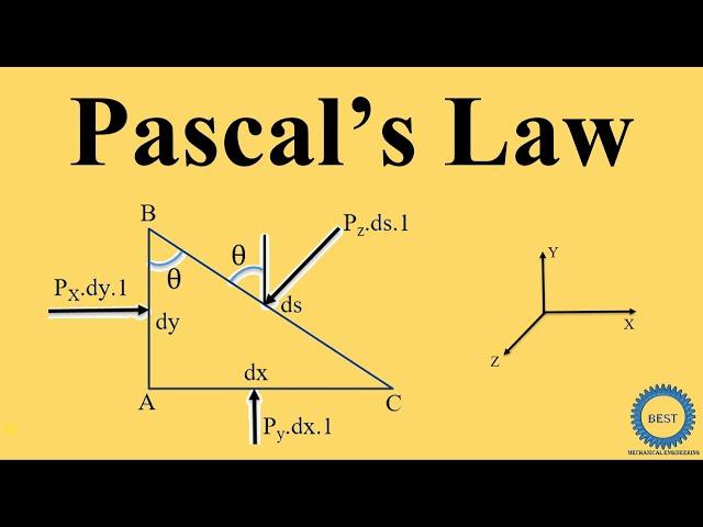 Pascal’s Law