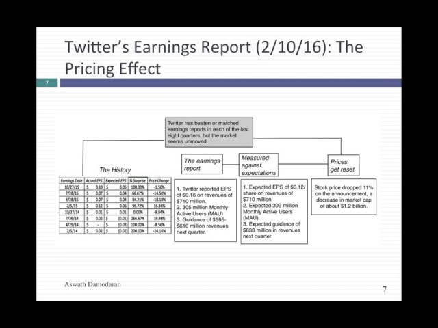 Management Matters: Facebook and Twitter