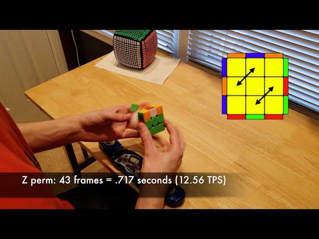 All Rubik's Cube PLL Algorithms Sub-.85 Seconds!