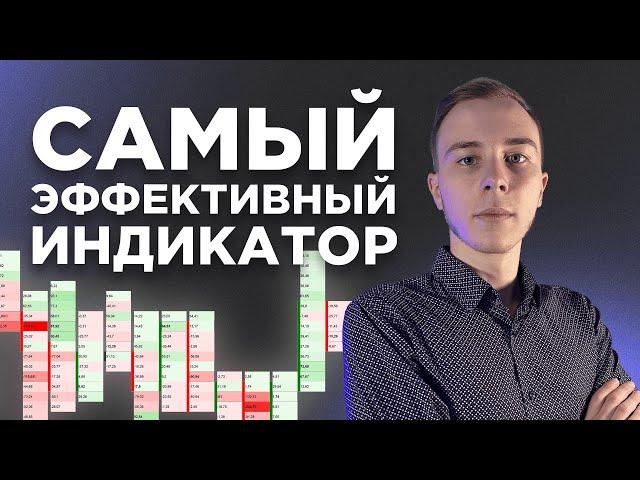 Как безошибочно определять РАЗВОРОТ ТРЕНДА  Индикатор кумулятивная дельта. Cumulative Delta