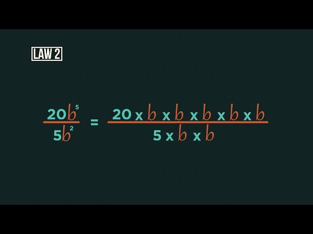 Laws of Indices   Part 1 ¦ Algebra Maths FuseSchool