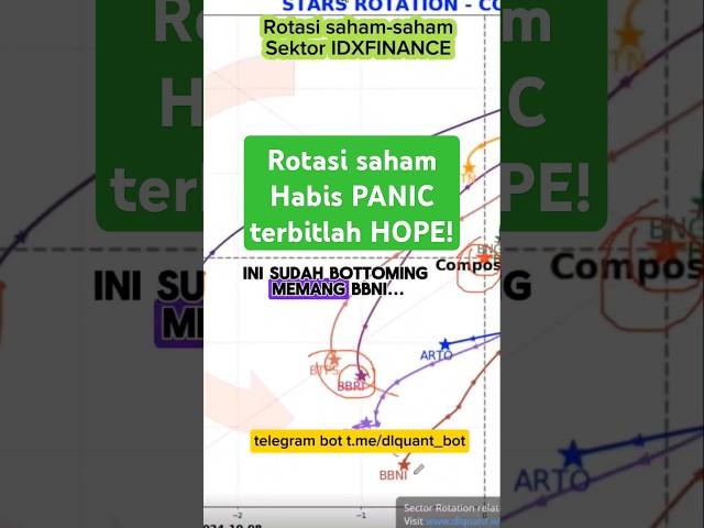 Rotasi saham saham Sektor IDXFINANCE #ihsg #analisasaham