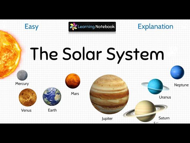 The Solar System । The Planets In Our Solar System