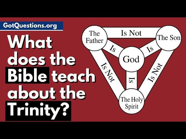 What is the Trinity | What does the Bible teach about the Trinity | GotQuestions.org