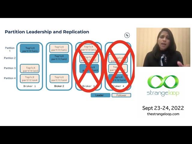 "Disaster Recovery Options running Apache Kafka in Kubernetes" by Geetha Anne (Strange Loop 2022)