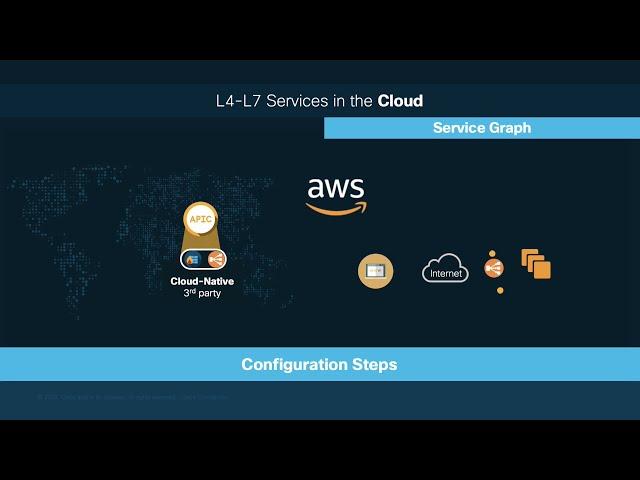 L4-L7 Services in the Cloud (Part 1) - Inserting ALB Load-Balancers in Cloud ACI on AWS