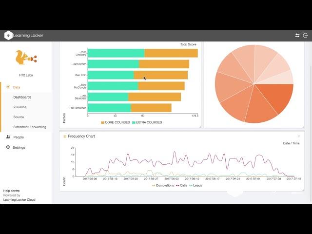 How to Set-Up A Freshly Installed Learning Locker LRS | HT2 Labs