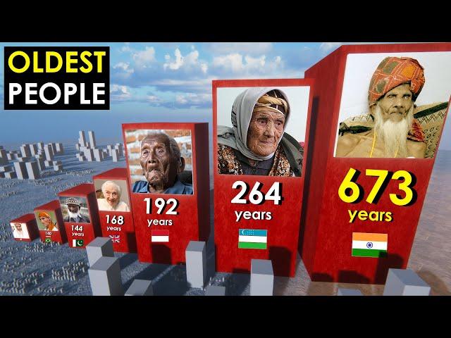 Comparison: OLDEST People in the World History