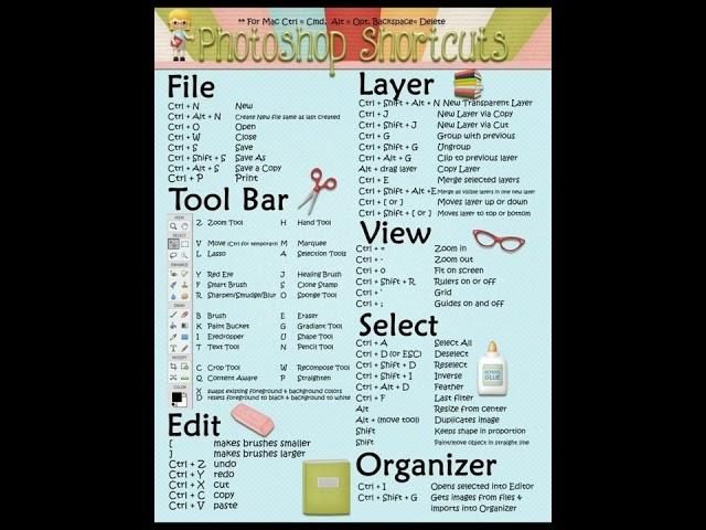 photos Shop shortcut keyboard//most useful shortcut keys #photoshop #computer