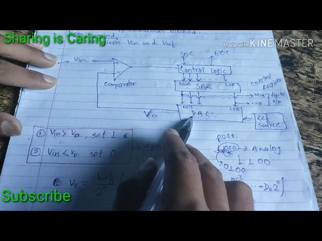 Successive Approximation Method |Analog to Digital Conversion |Signal Conversion | Working explained