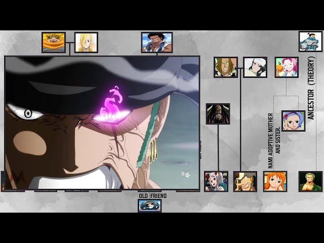 One Piece Straw Hats Family Tree - Including The New member Crew (spoiler alert)