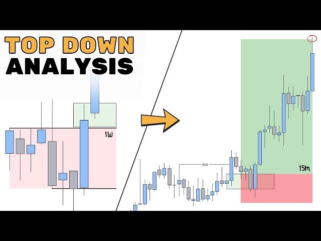 Day Traders MUST do This (My Top Down Analysis Strategy)