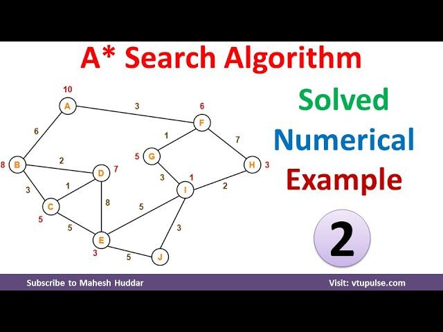 2. A* star Search Algorithm to move from initial state to Final state start node to final node