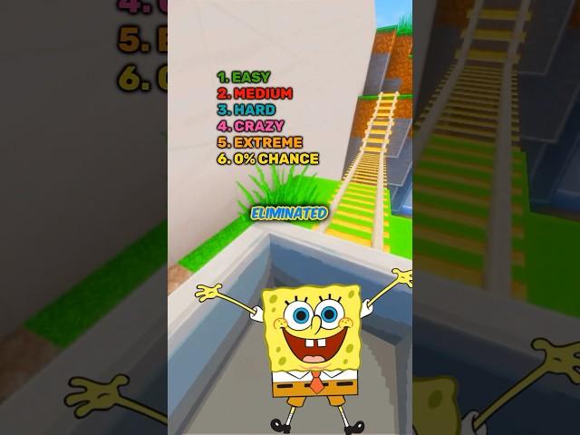 Ultimate SpongeBob Quiz 