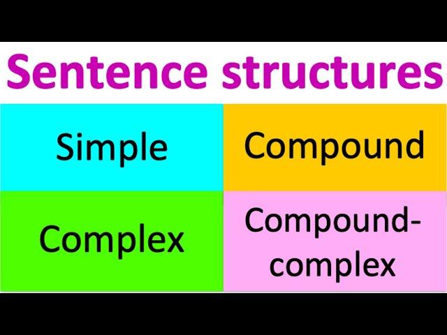 Types of sentence structures | Simple, Compound, Complex & Compound-complex