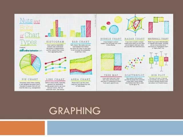 Graph types and guidelines