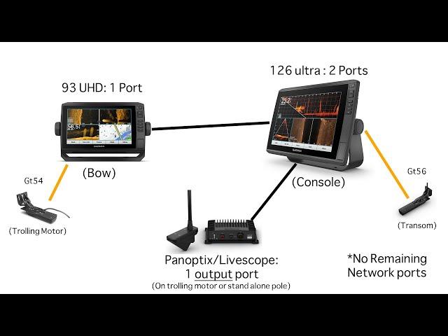 How to: Network / Link Garmin Echomap Units. examples and diagrams inside!!