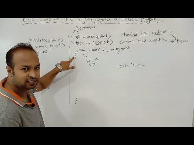 Basic Structure Of C || Syntax of Simple C Program || Header Files stdio.h and  conio.h