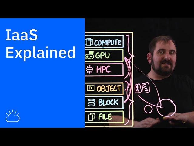 IaaS Explained