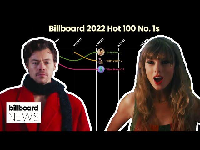 Billboard's Hot 100 No.1 Chart History For 2022 | Billboard News
