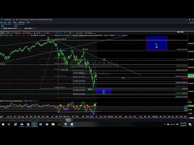 Avi Gilburt's Elliott Wave Counts on S&P 500, IWM, Gold, Oil, US Dollar & More