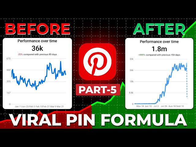 I Create Viral Pins With AI and Get 1M Traffic on Pinterest