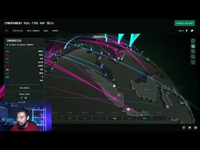 Doddy Ferdiansyah Live Cyber Threat Map 2