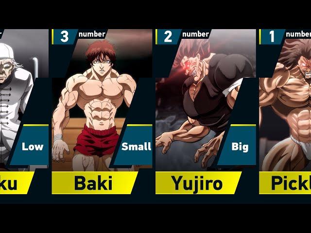 Most Brutal Baki Characters