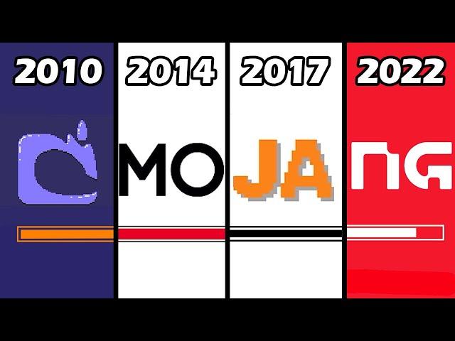 Loading Screen Evolution in Minecraft