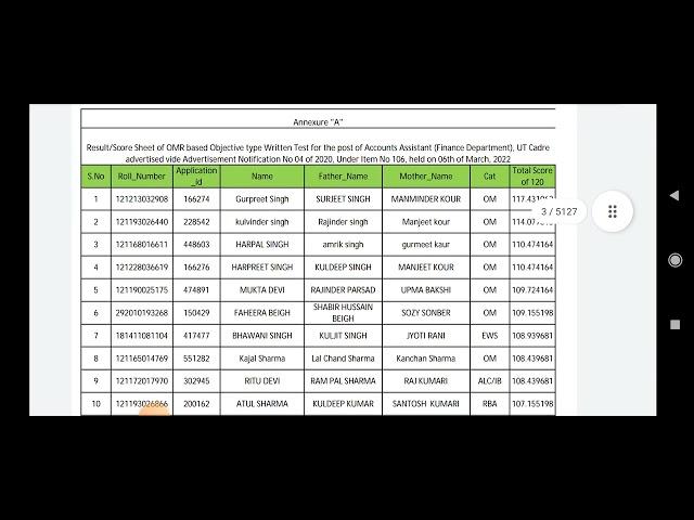 JKSSB FAA RESULTS OUT II HIGH CUT OFF as Predicted by Wings