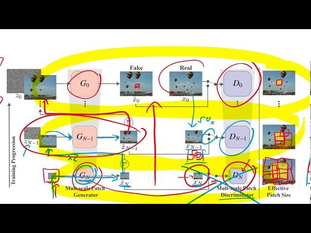 SinGAN: Learning a Generative Model from a Single Natural Image