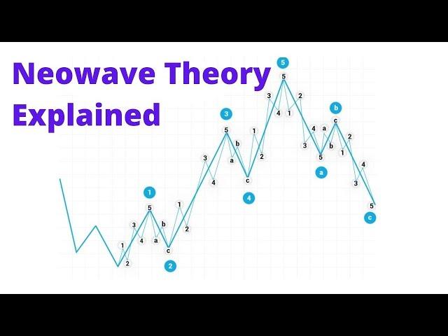 Why Trade with Neowave Theory (Wave Forecast)