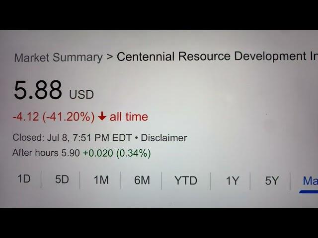  Centennial Resource Development Inc. CDEV Stock Trading Facts 