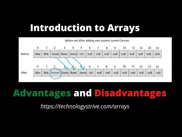 #2.1 Introduction to Arrays || Arrays Data Structure ||  Advantages and Disadvantages of Arrays #DSA