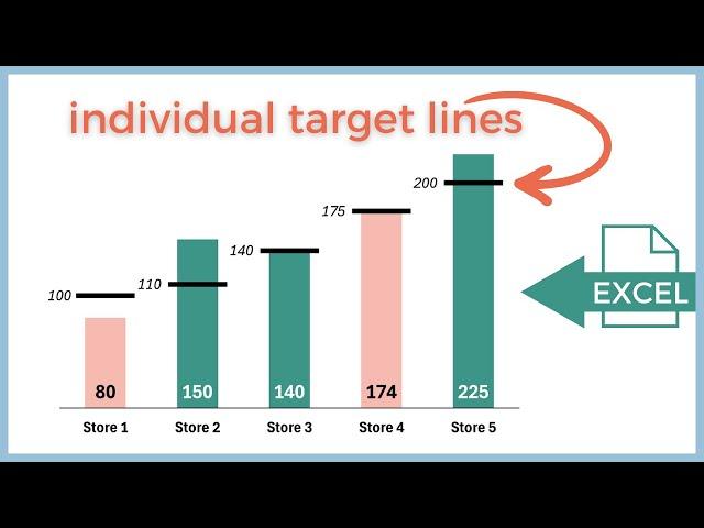 Actual vs Target (or Goal) chart in Excel - with individual target lines