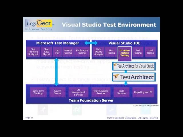 Test Automation with TestArchitect Enterprise